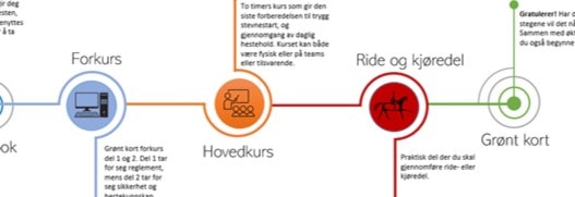 Grønt kort kurs
